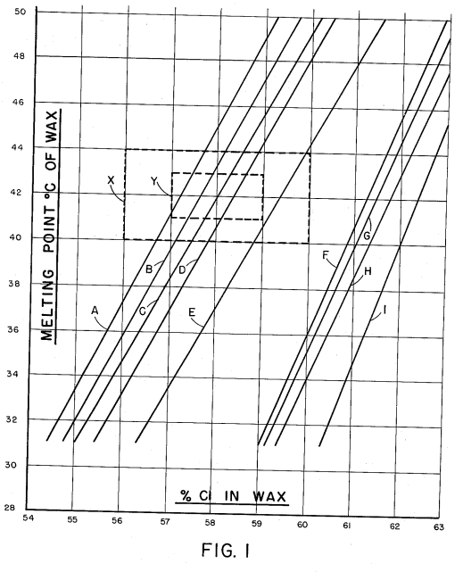 CHLORINATION PROCESS