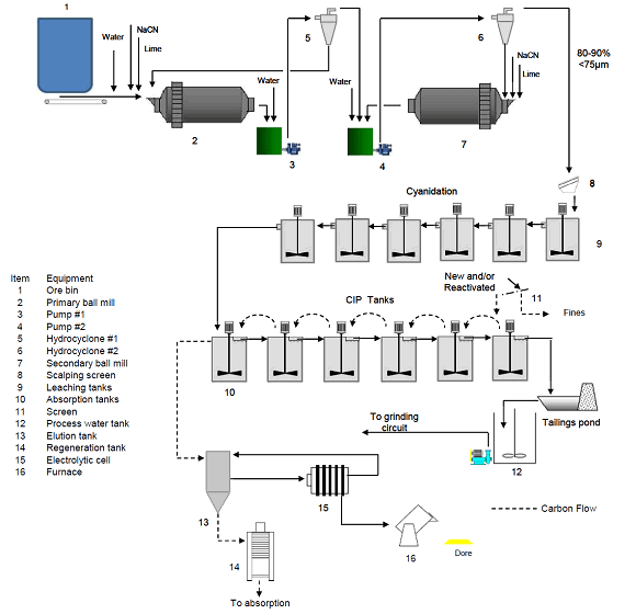 CIP circuit