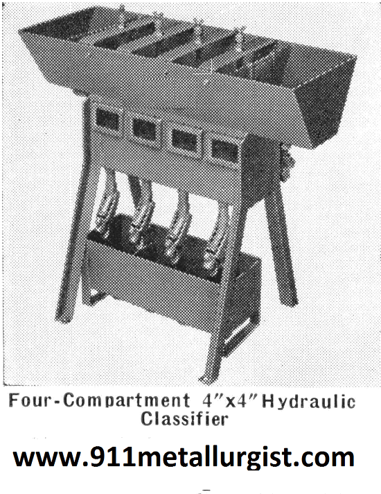 CLASSIFIER Hydraulic