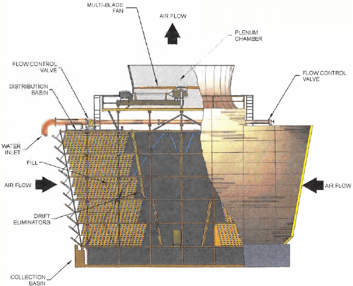 COOLING TOWER