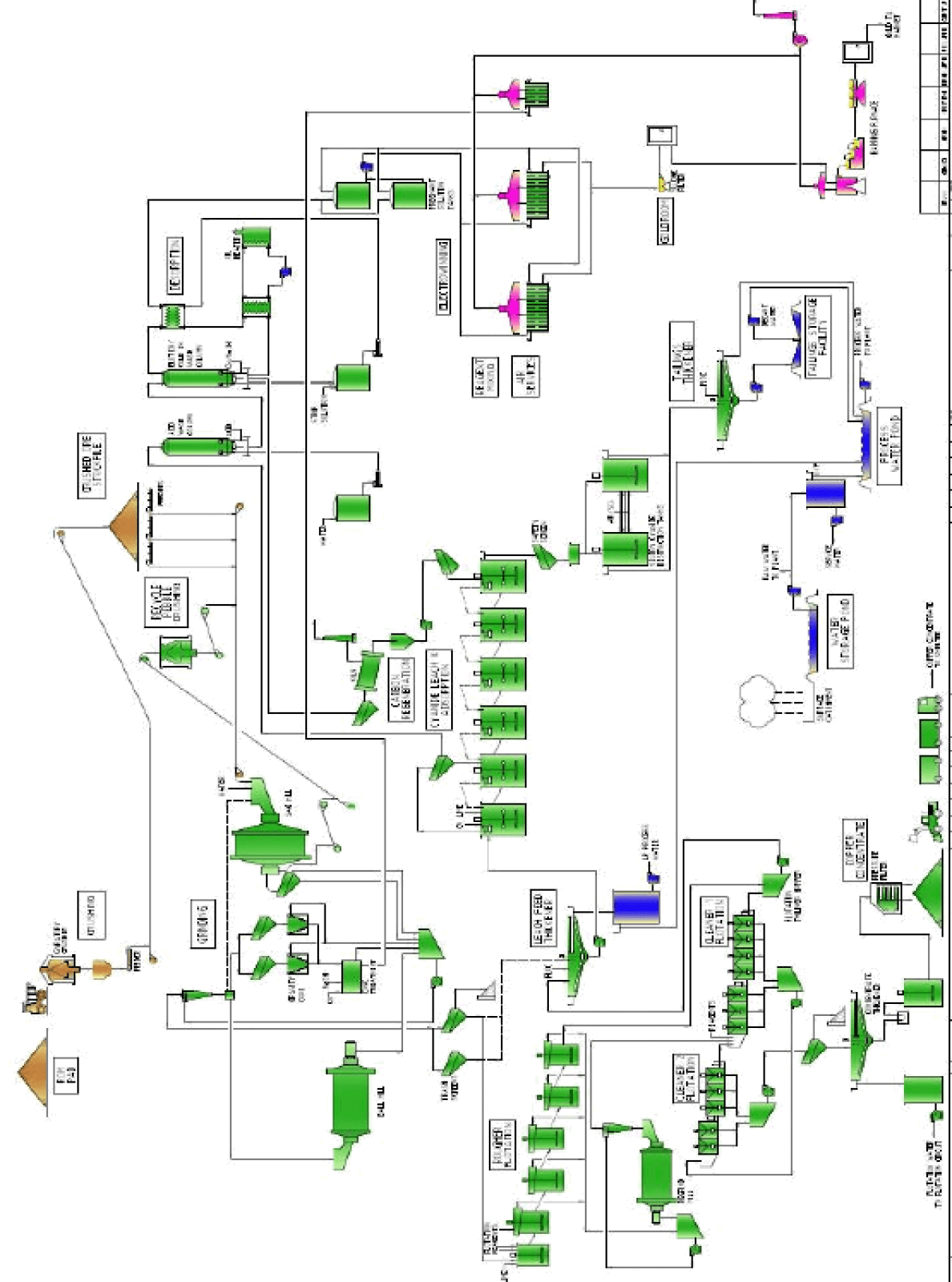 copper-gold-flowsheet