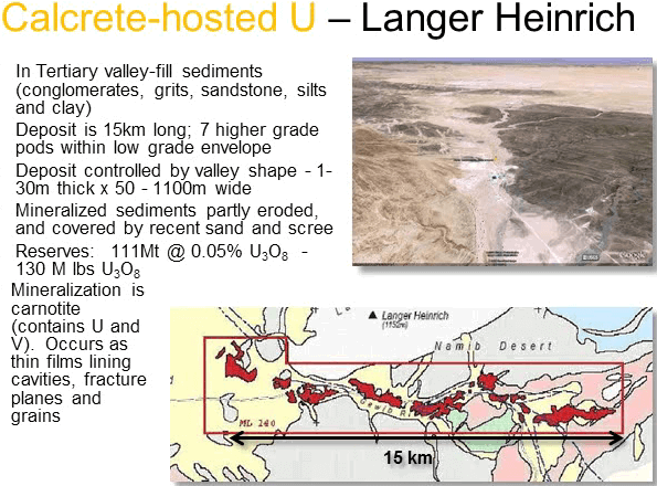 calcrete-hosted-uranium