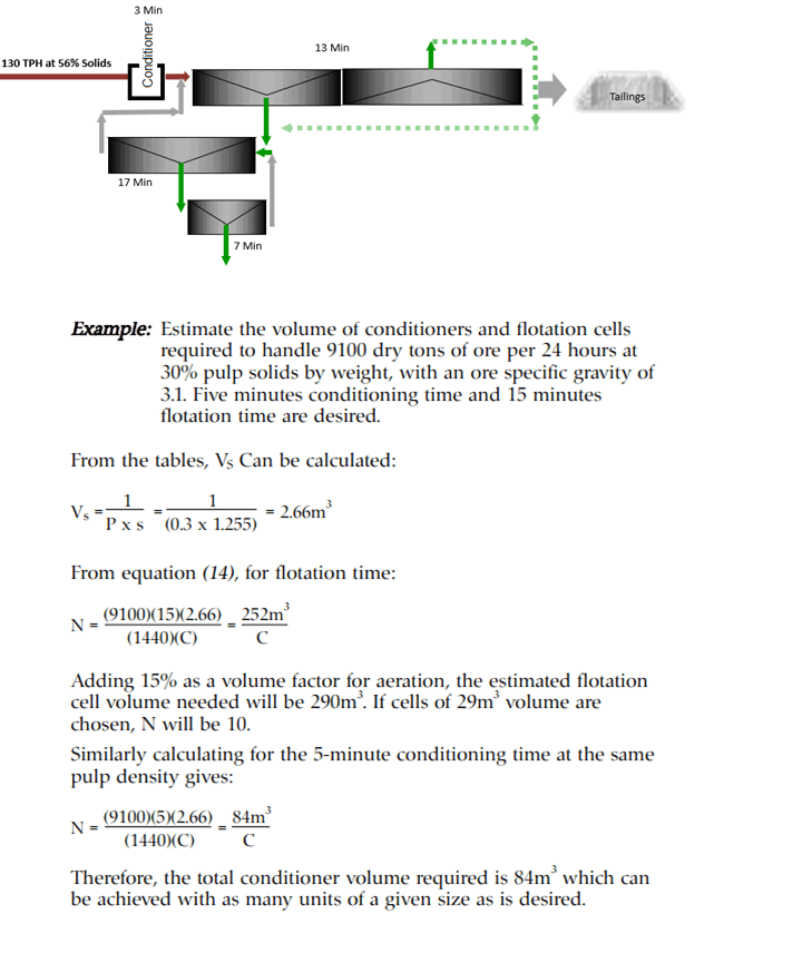 Calculate-Estimate-Flotation-Cell-Capacity-Volume