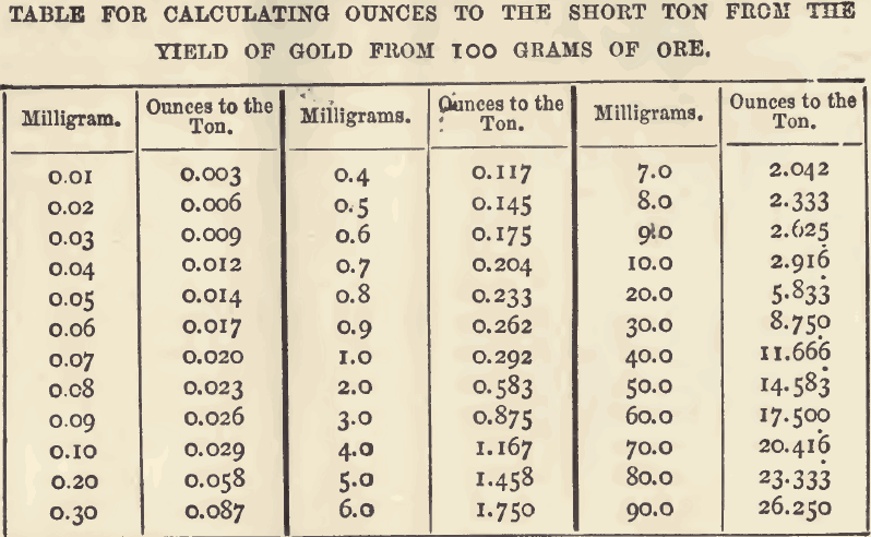 calculating-ounces