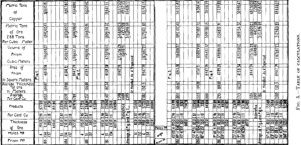 calculation of ore tonnage