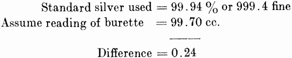 calculation of silver