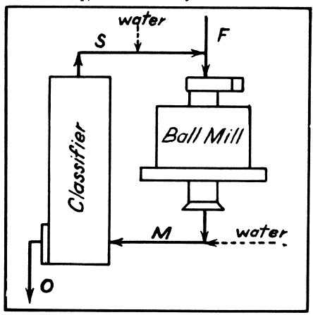 Calculation_of_Circulating_Load_in_a_Classifier