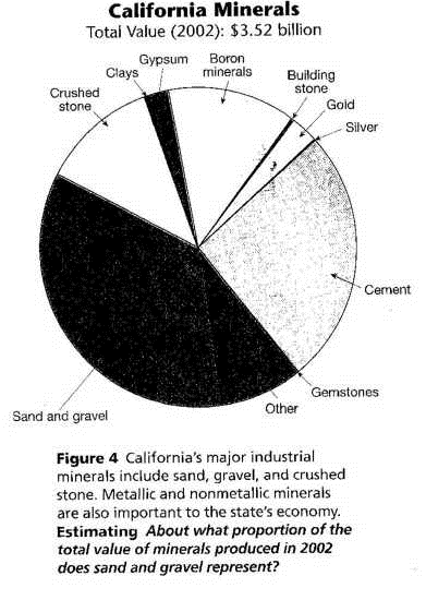 California Geology for Industrial Mining