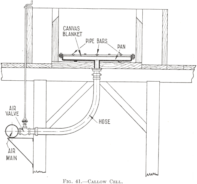 Callow Cell