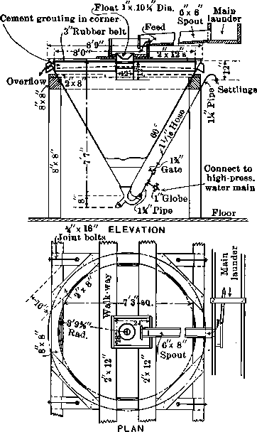 Callow Settling Cone