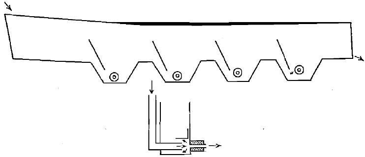 Calumet Classifier