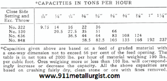 Capacities