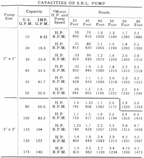 Capacities