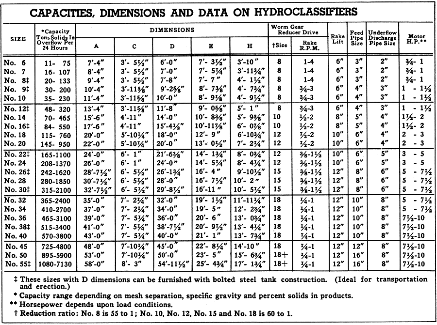 Capacities Dimension and Data