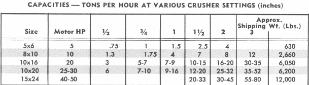 Capacities