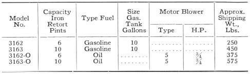 Capacity Iron