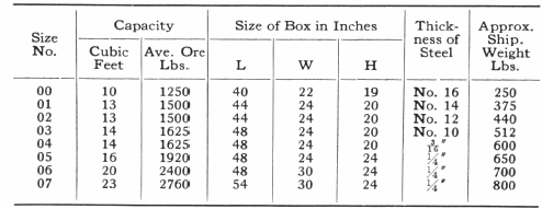 Capacity Size