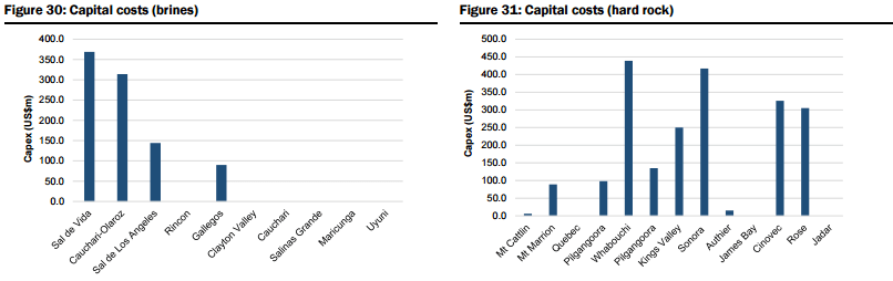 Capital