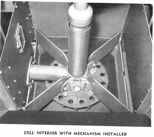 Cell Interior