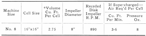 Cell Size