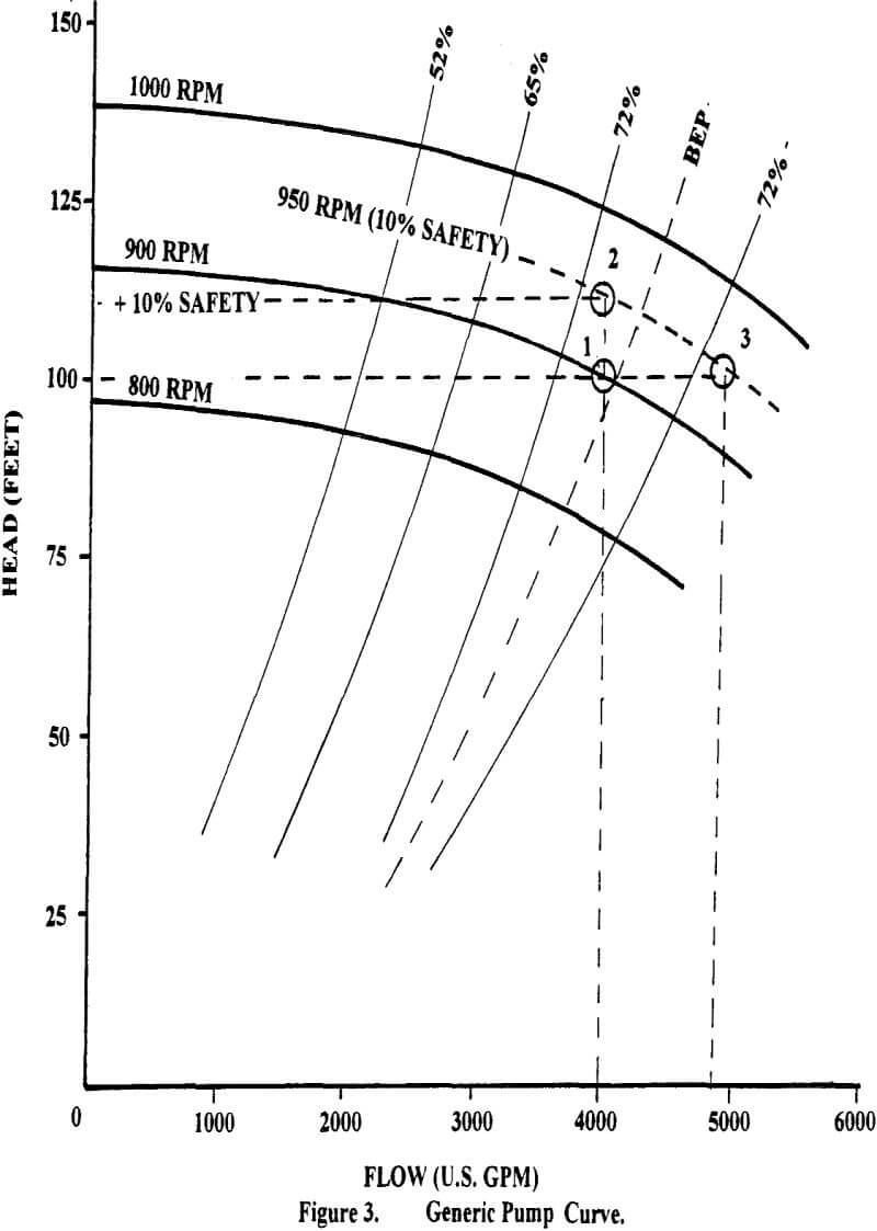 centrifugal slurry pumps generic pump curve