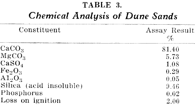 Chemical Analysis