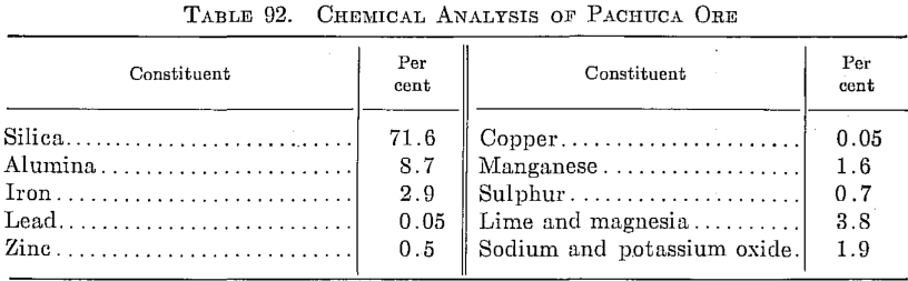 Chemical Analysis