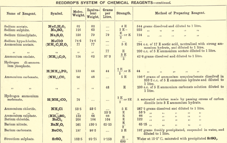 chemical-reagent-continued