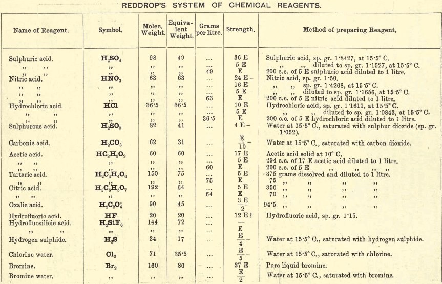 chemical-reagents