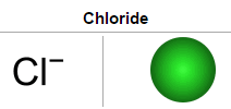 Chloride