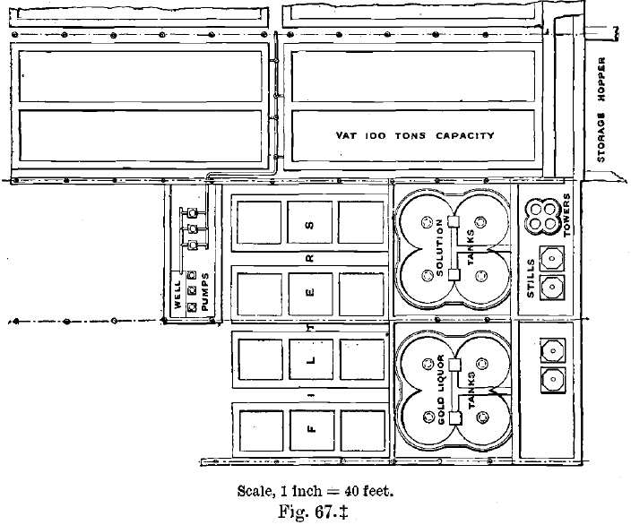 Chlorination