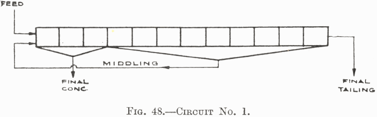 Circuit No. 1