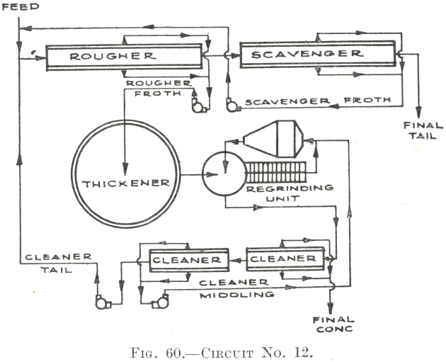 Circuit No. 12