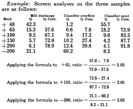 Circulating_load_ratio