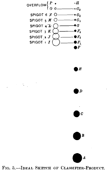 Classifiers Products