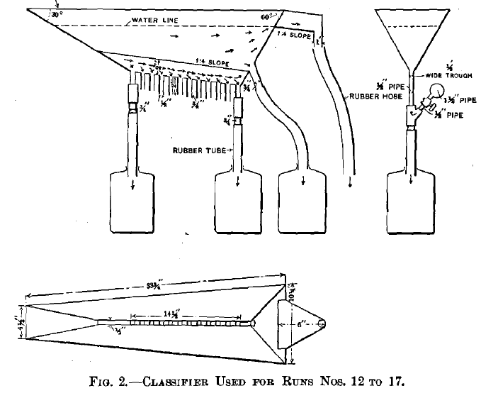 Classifiers Used for Nos. 12-17