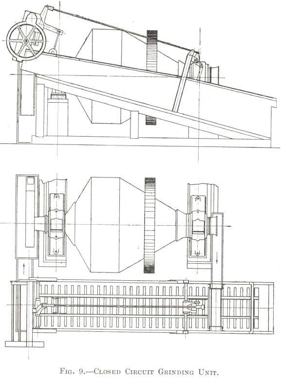 closed circuit ball mill grinding