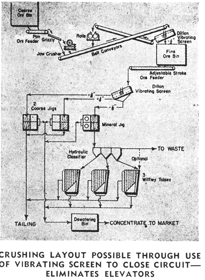 Coarse Ore Bin