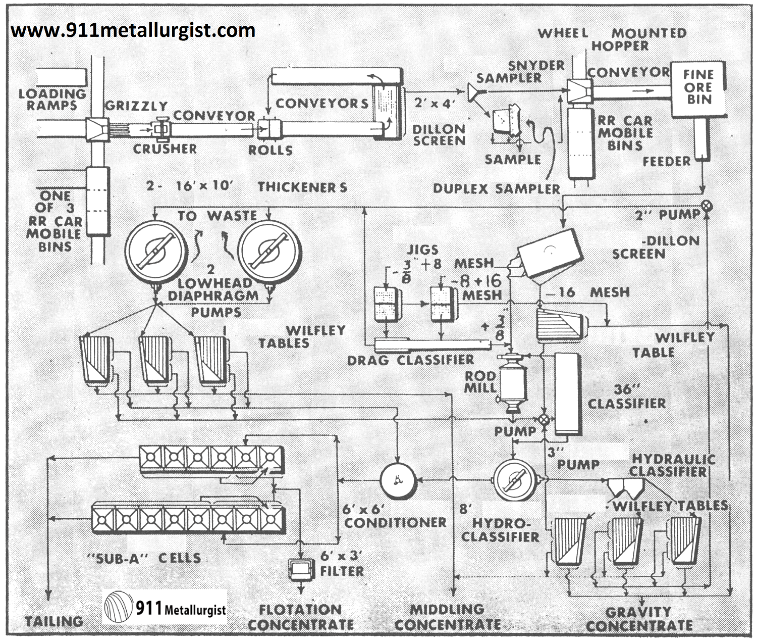 Colorado Tungsten Mill