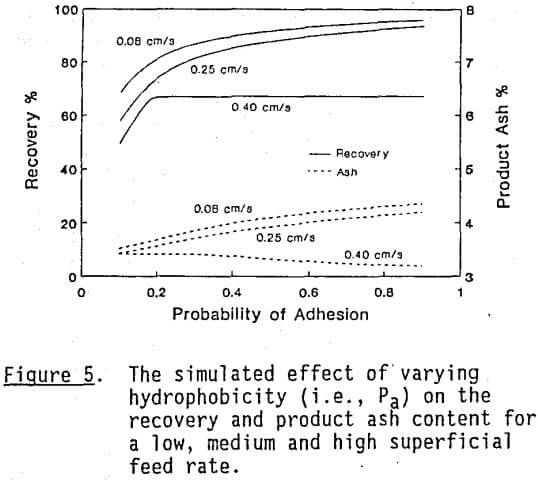 column-flotation-feed-rate