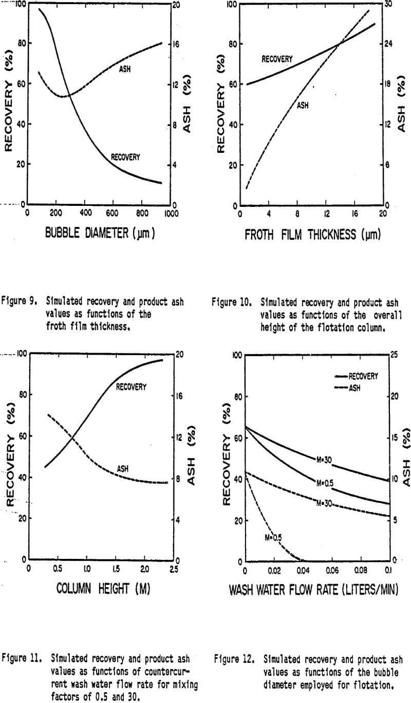 column-flotation simulated recovery product ash