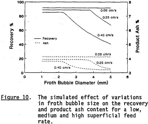 column-flotation-variation