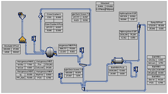 comminution circuit design