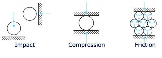 comminution testing