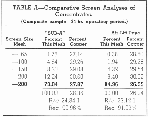 Comparative Screen Analysis