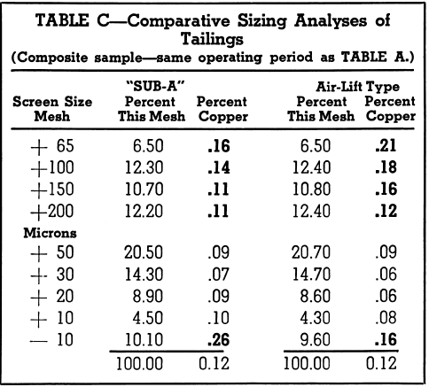 Comparative Sizing