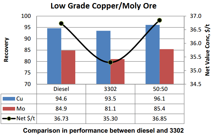 Compare Moly Collectors