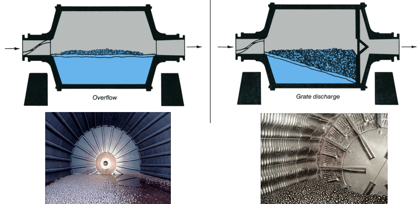 Compare Overflow VS Grate Discharge Ball Mill