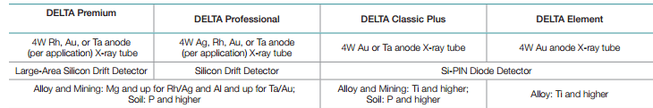 Compare Handheld XRF