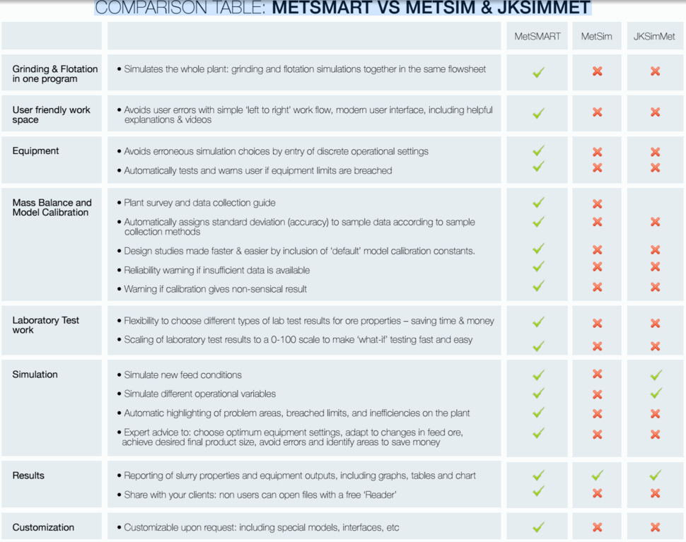 Compare_Mineral_Processing_Similation_Softwares